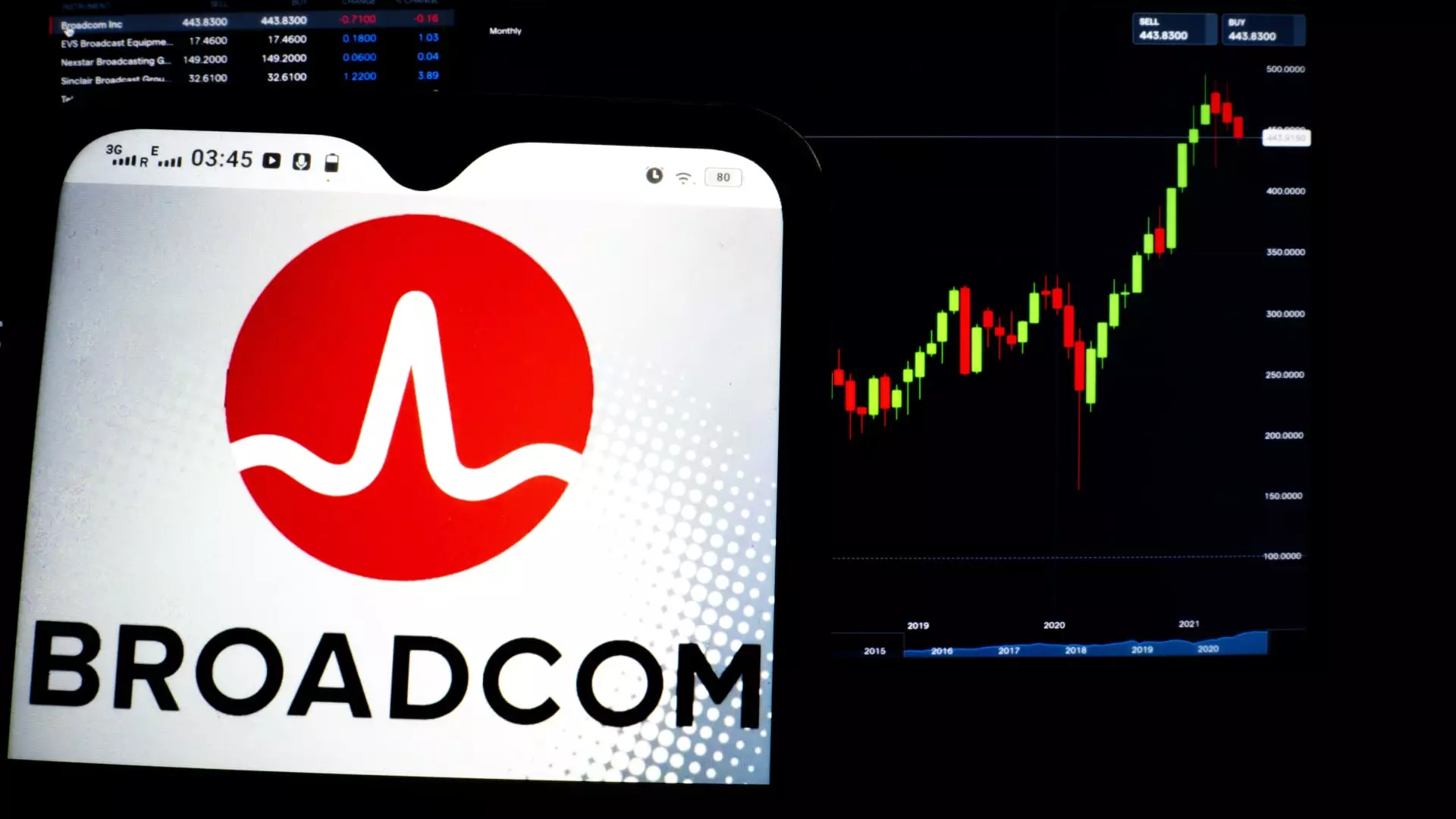 An In-Depth Analysis of Broadcom’s Second Quarter Earnings Report