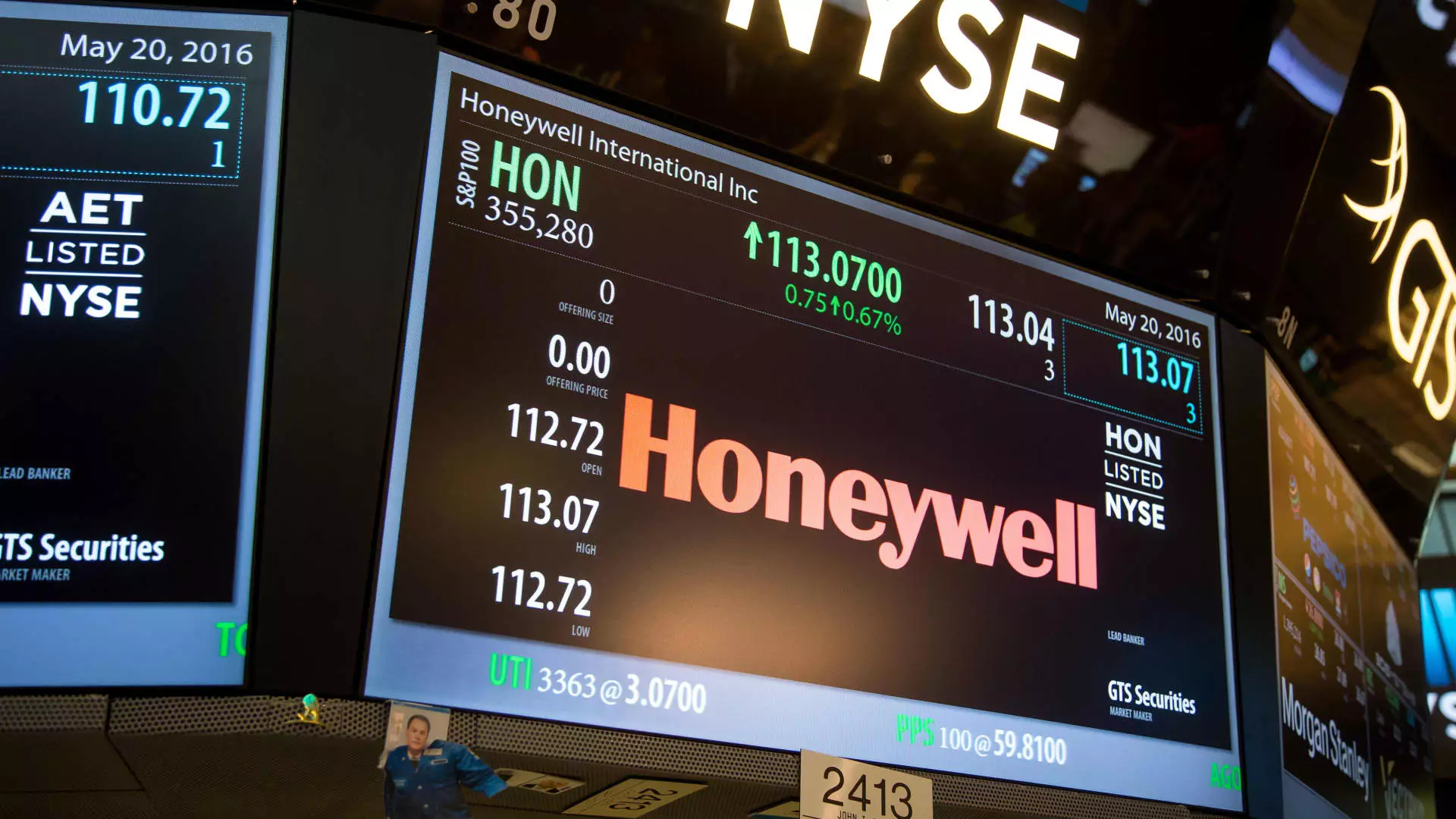 Honeywell’s Mixed Performance: A Future Perspective