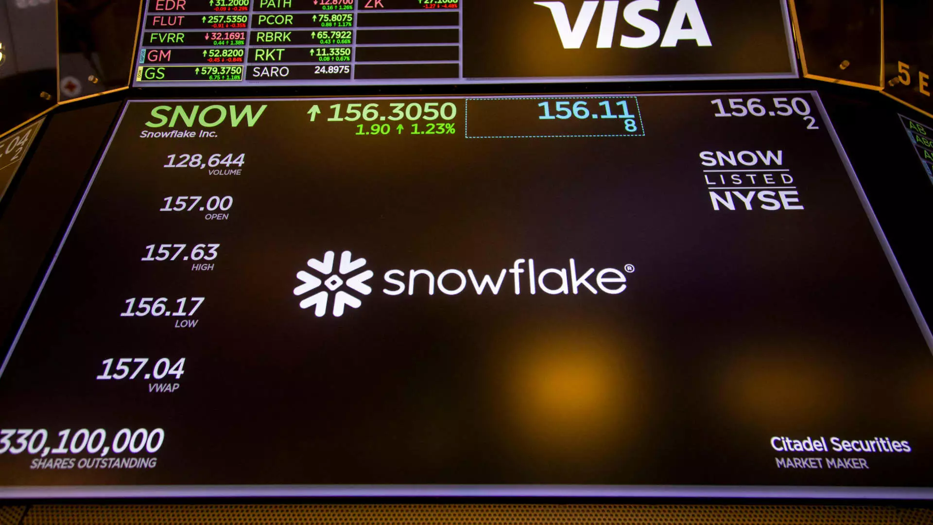 Snowflake Soars: A Wake-Up Call for the Tech Sector